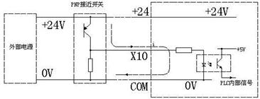 电气工程师基础知识