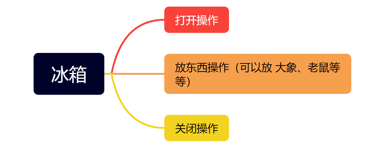 JS深入学习笔记 – 第二章.类和对象