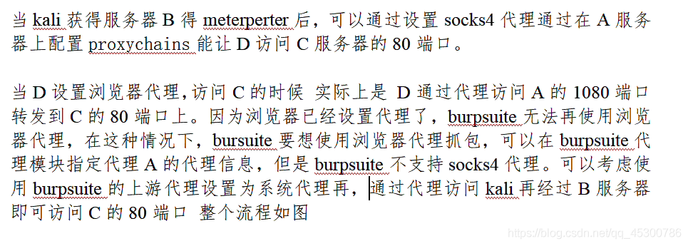 BurpSuite设置上游代理访问内网