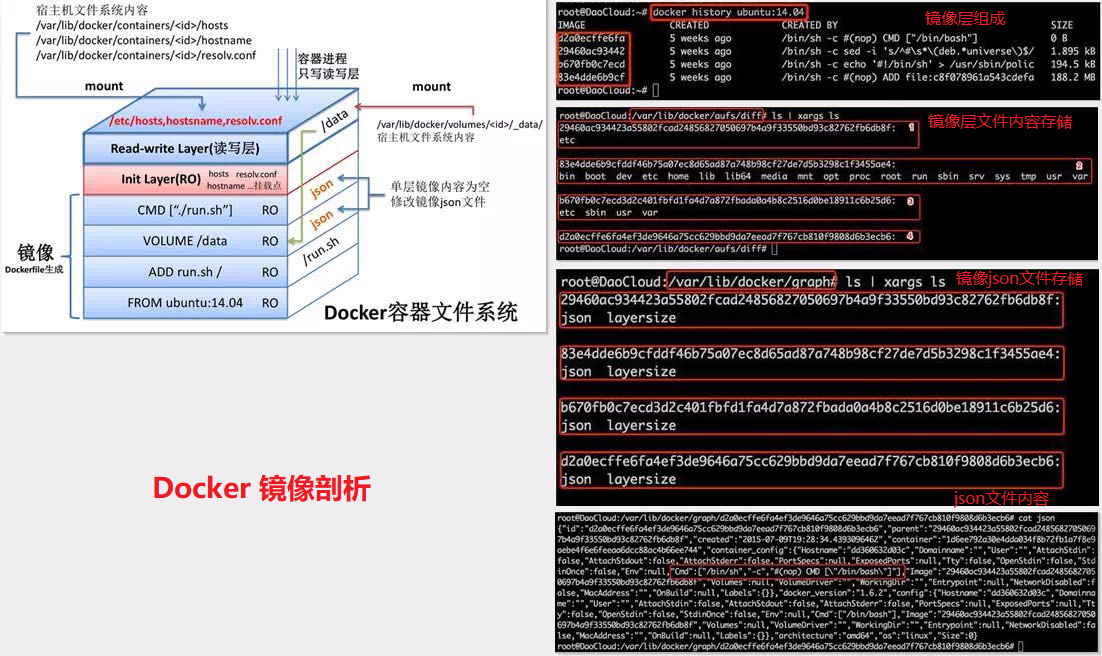 Docker 使用总结