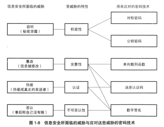 《图解密码技术》读后总结