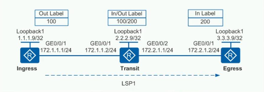 HCIE Routing&Switching之MPLS静态LSP配置