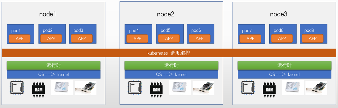 k8s资源对象(一)