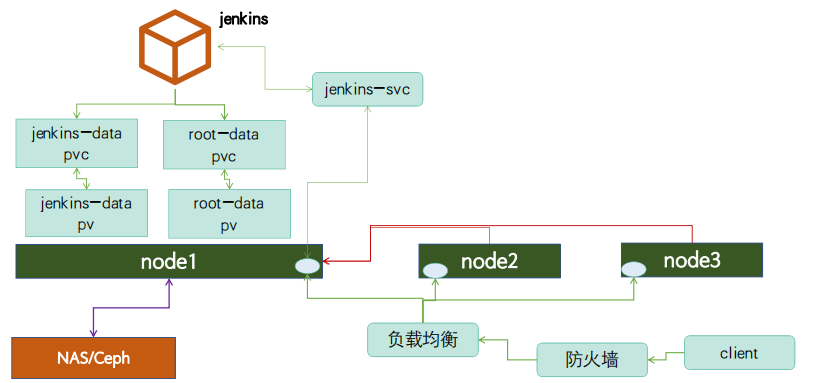 k8s实战案例之运行Java单体服务-jenkins
