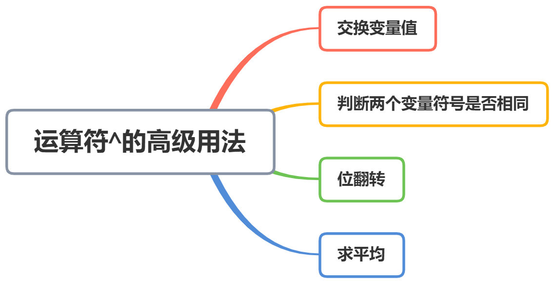 逍遥自在学C语言 | 位运算符^的高级用法