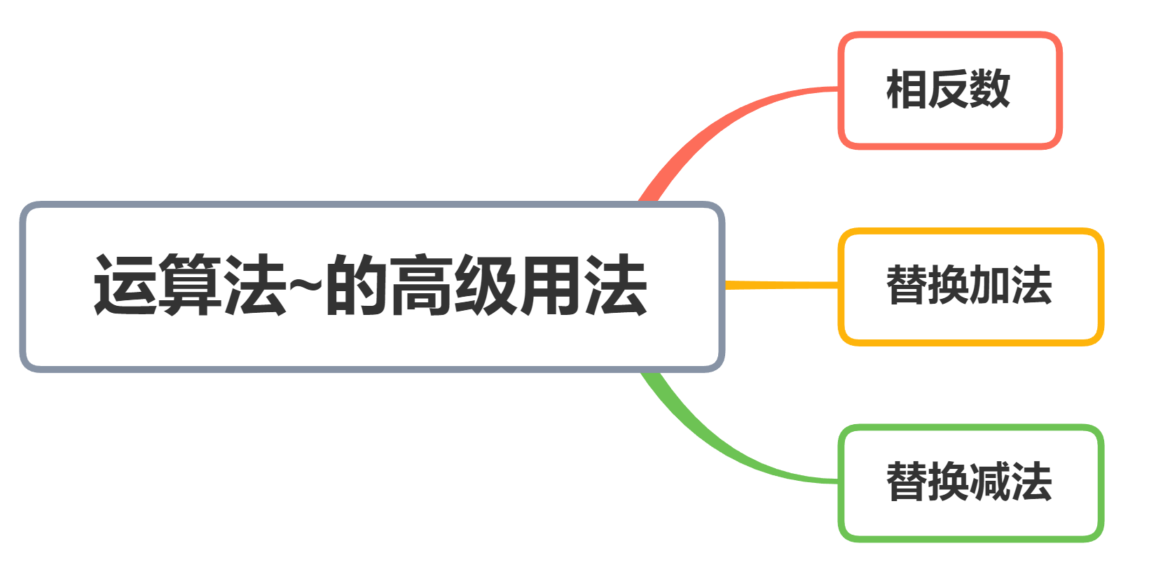 逍遥自在学C语言 | 位运算符~的高级用法