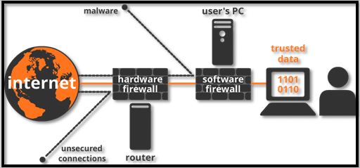 Basic Firewall Network Example