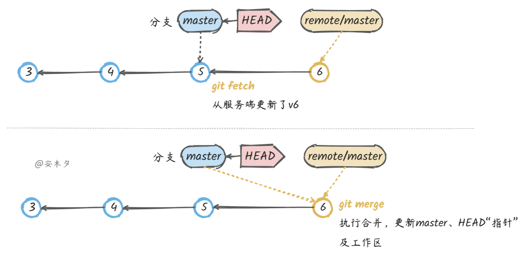 notion image