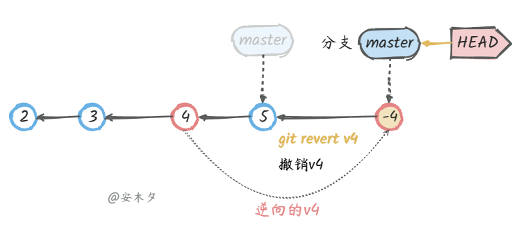 notion image