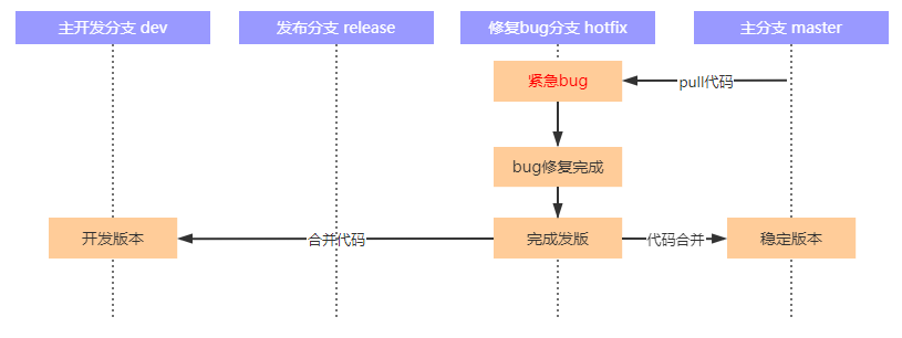 notion image