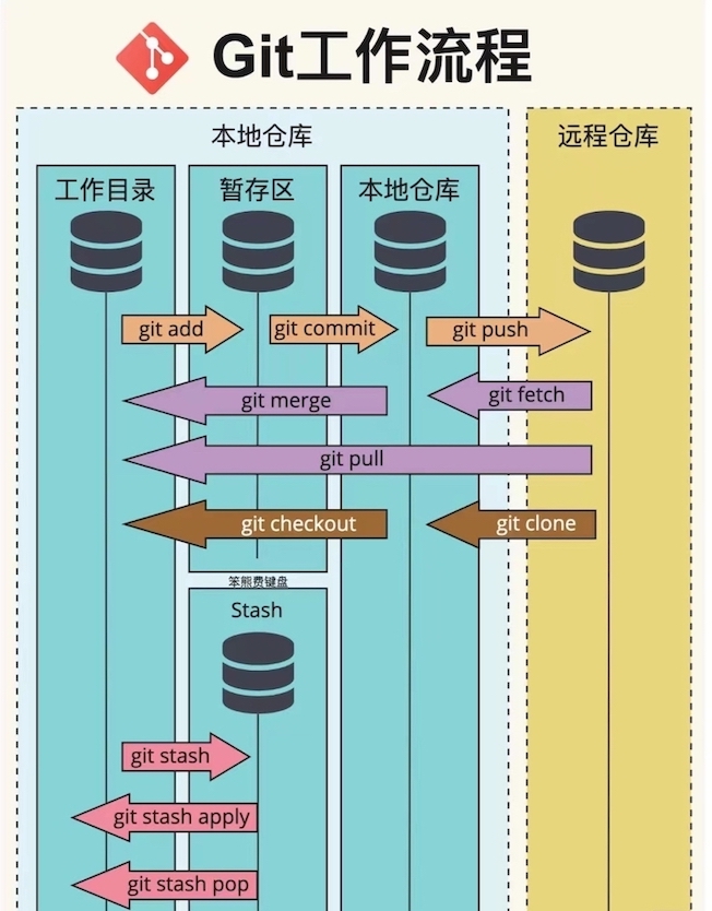 git_usage