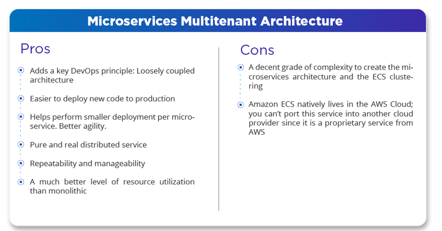 Microservices-Multitenant-Architecture