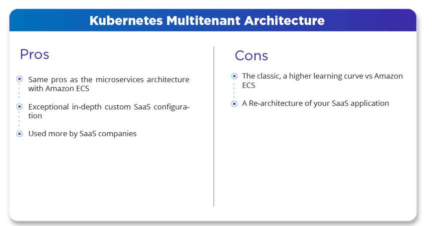 Kubernetes-Multitenant-Architecture