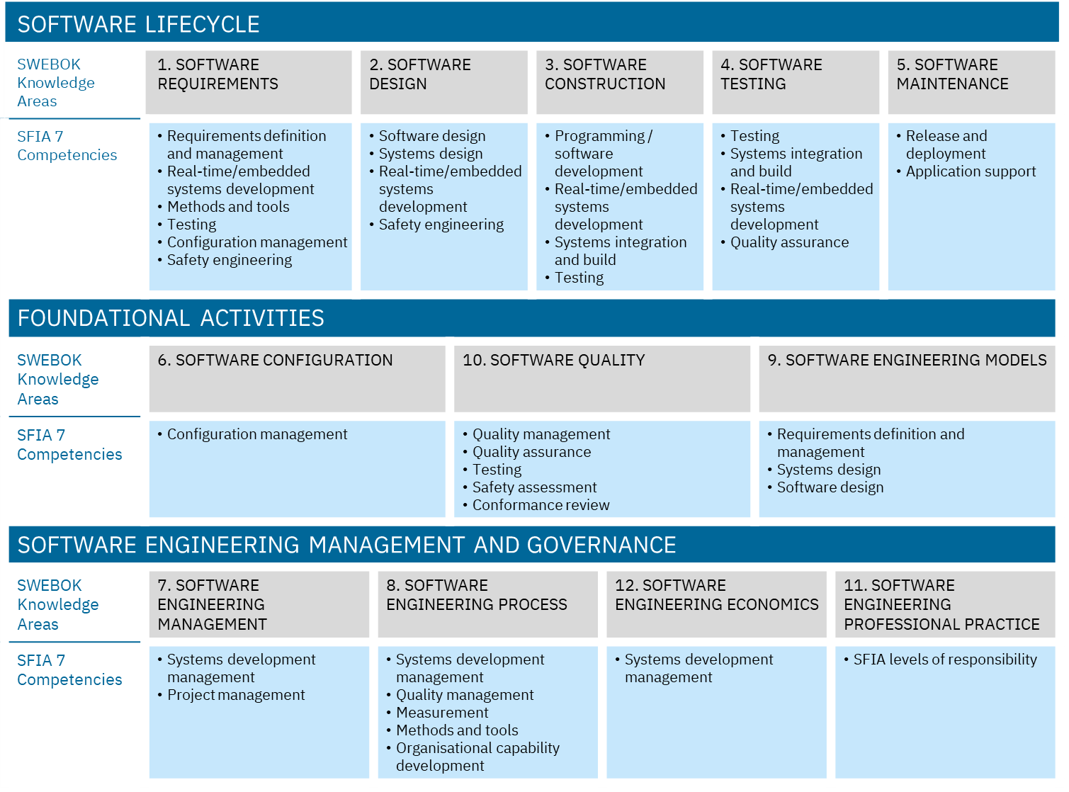 mapping-software-engineering-competencies-to-knowledge-areas