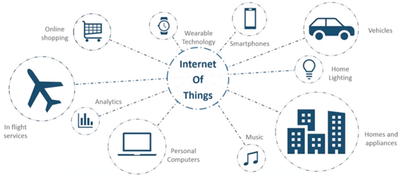 what-is-an-internet-of-things