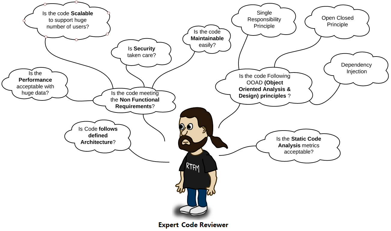 Experienced-Code-Reviewer