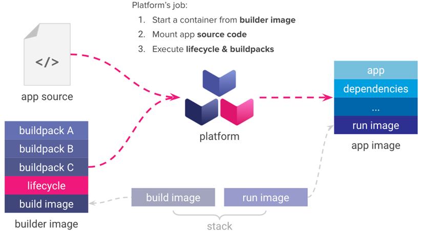 Spring Boot无需Dockerfile创建Docker镜像三种方法