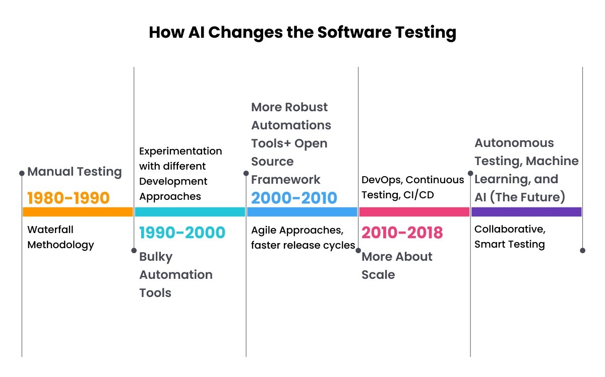 what-is-ai-in-software-testing