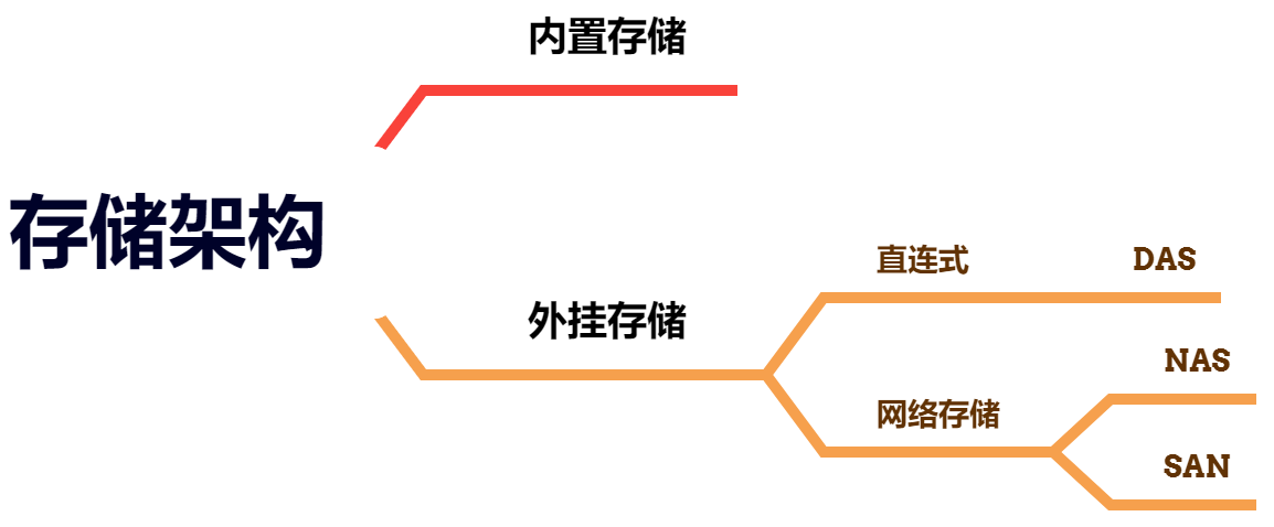 网络文件共享服务介绍