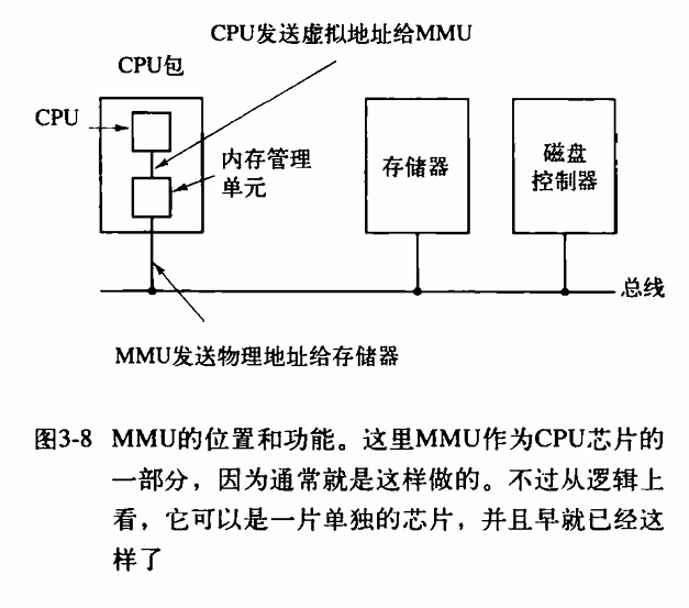 MMU发送虚拟地址给MMU