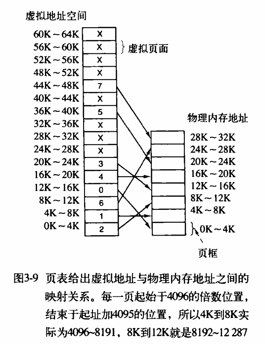 页表给出了虚拟地址与物理内存地址之间的映射关系