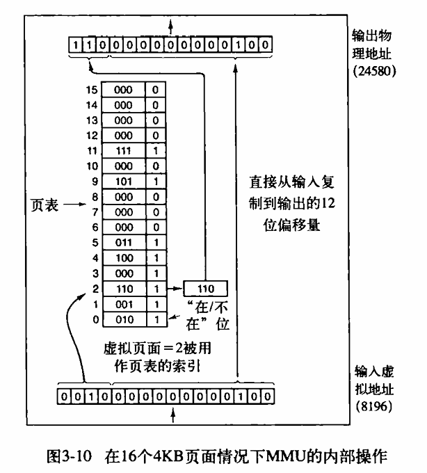 在16个4KB页面情况下MMU的内部操作