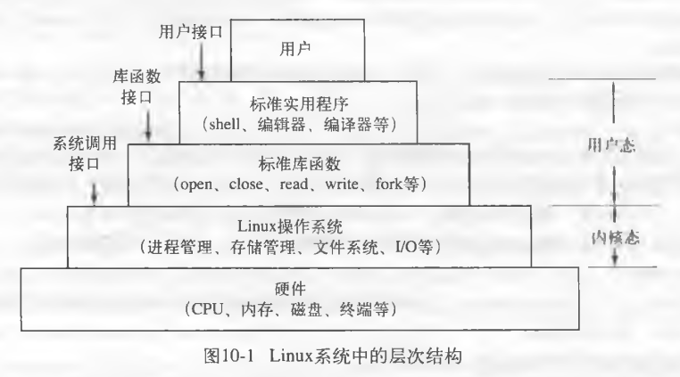 Linux系统中的层次结构