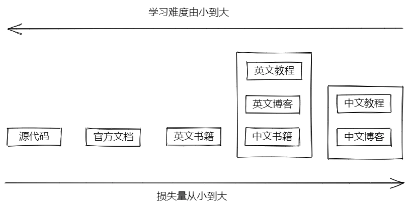 default/基于CS的学习工作流构建思路-少数派-2025-02-28/assets/1740719541-52473cd914d9649c4f5d64499307c3ba.png