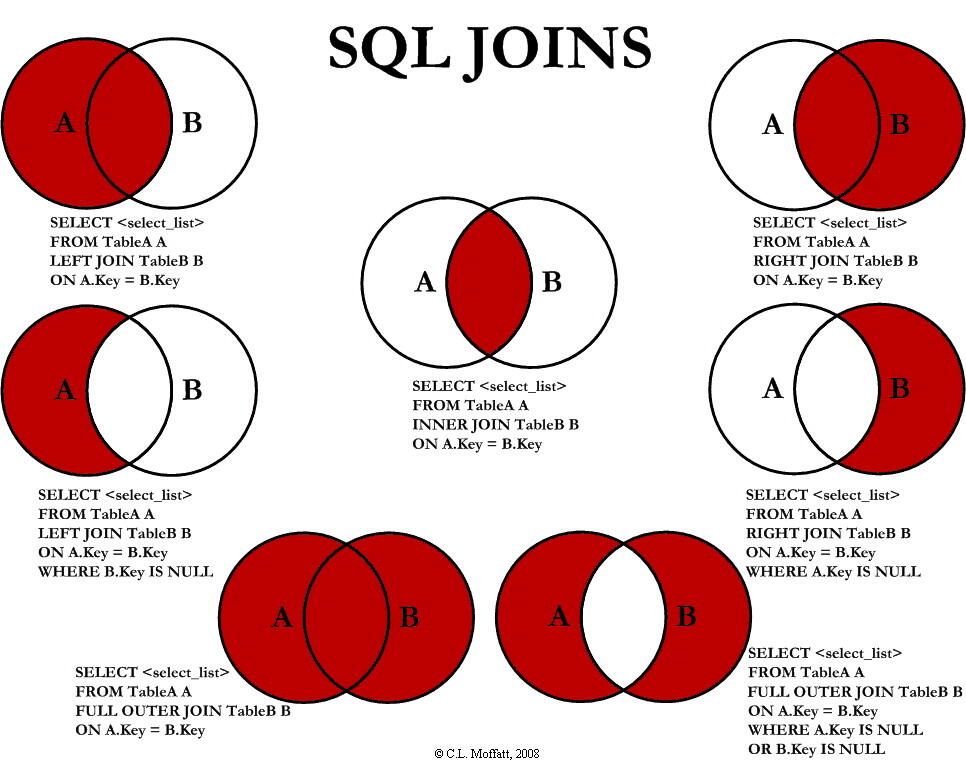 SQL一文入门助记