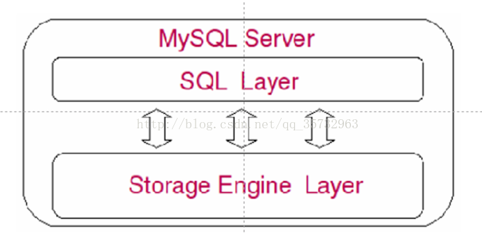 MySQL学习—->SQL查询执行流程