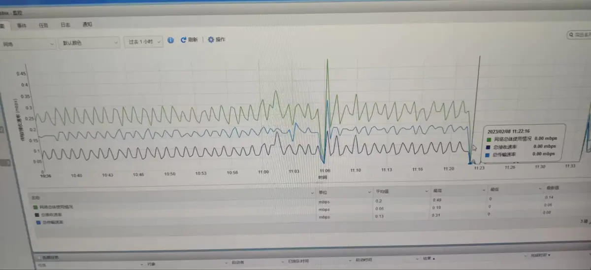 Zabbix“专家坐诊”第182期问答汇总