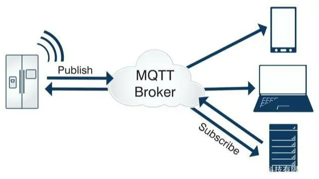 本地MQTT协议消息服务远程连接教程介绍