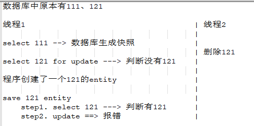 SpringDataJPA 程序未配置乐观锁的情况下，报了乐观锁异常