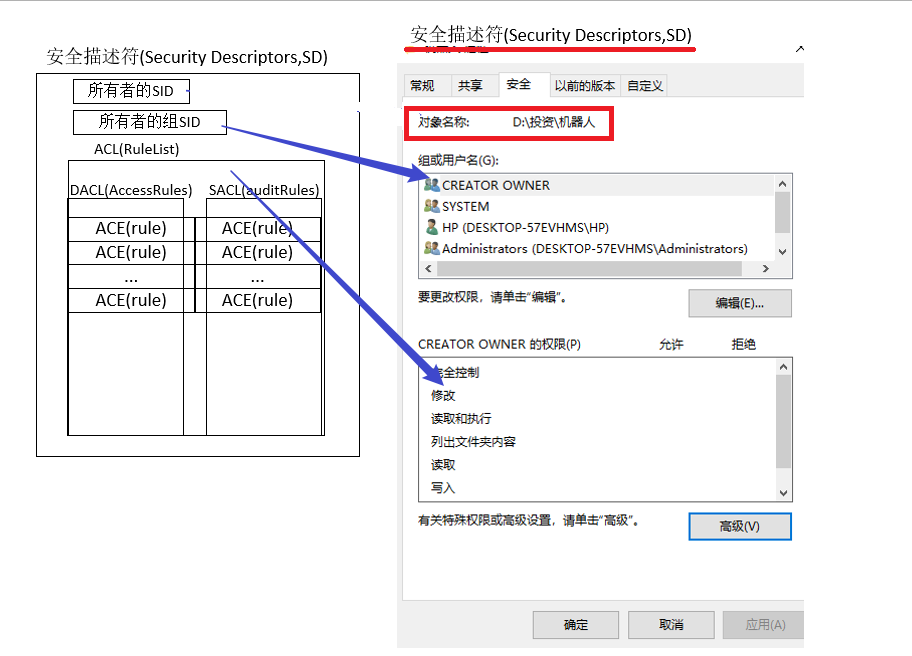 security_descriptor