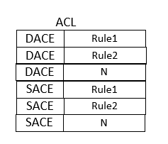 access_control_list