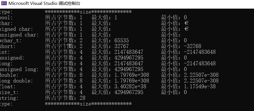 C++ 各类型 所占字节数、最大值、最小值