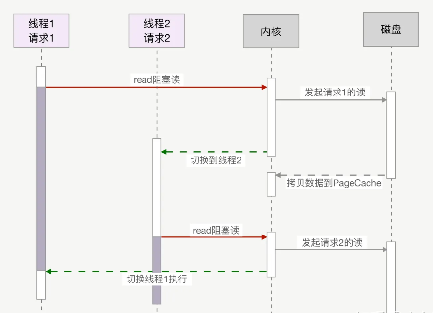 Python asyncio之协程学习总结