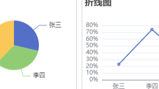 vue中使用echarts详细步骤（柱状图、饼图、折线图、堆叠折线图）