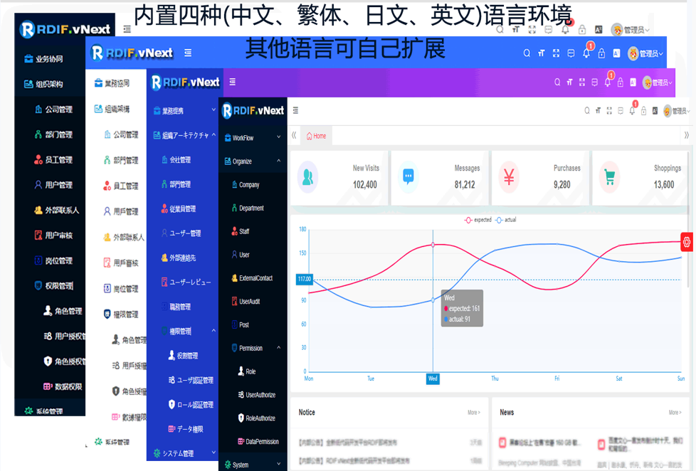 多语言环境