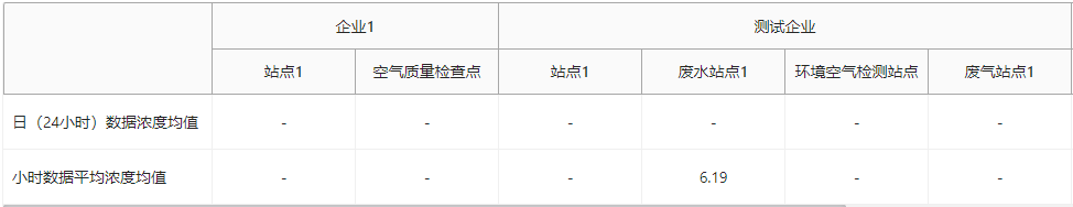 vue3 + Ant Design 实现双表头表格（横向表头+纵向表头）