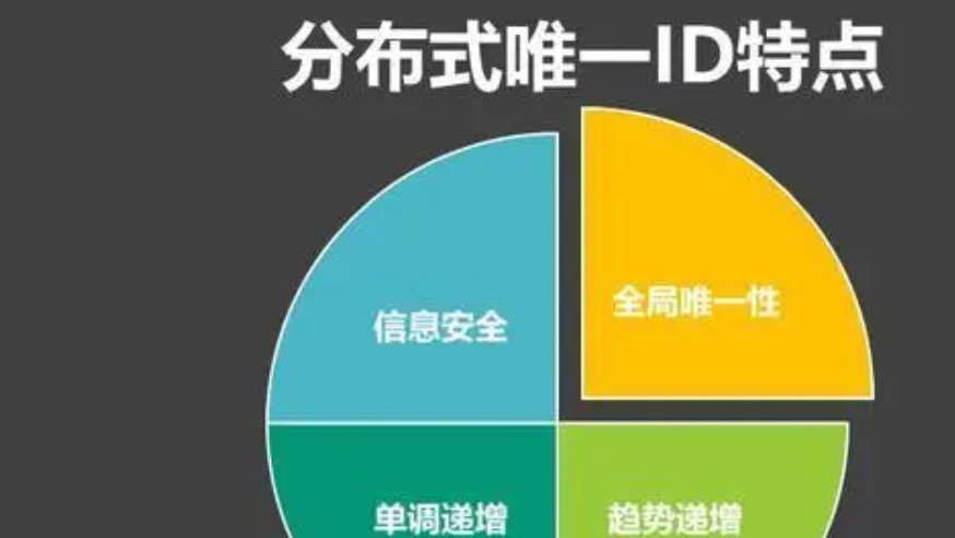 分布式ID生成方案