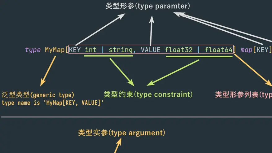 Go泛型全面讲解：一篇讲清泛型的全部