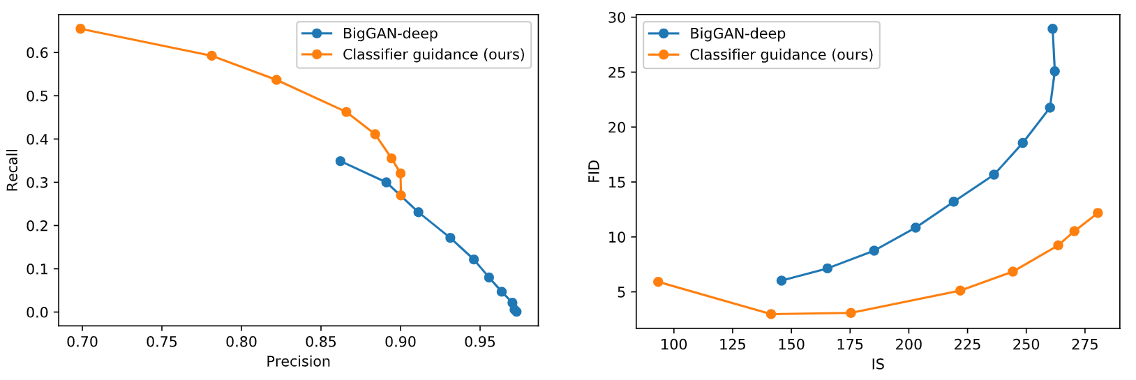 [论文阅读] Diffusion Models Beat GANs on Image Synthesis