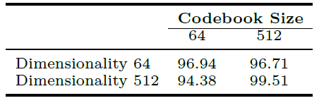 [论文速览] Vector Quantized Image-to-Image Translation