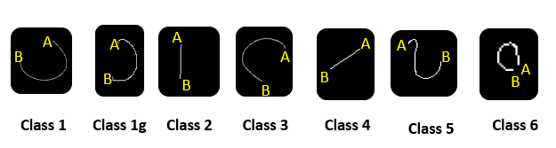 [論文速覽] Design and Development of a Framework For Stroke-Based Handwritten Gujarati Font Generation