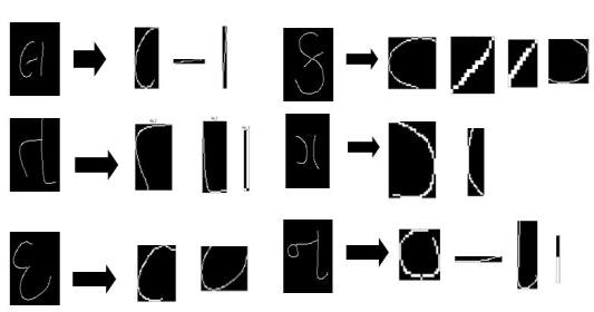 [論文速覽] Design and Development of a Framework For Stroke-Based Handwritten Gujarati Font Generation