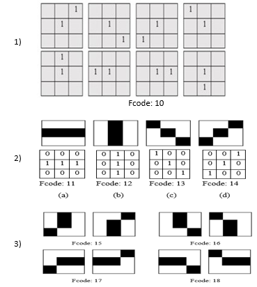 [論文速覽] Design and Development of a Framework For Stroke-Based Handwritten Gujarati Font Generation