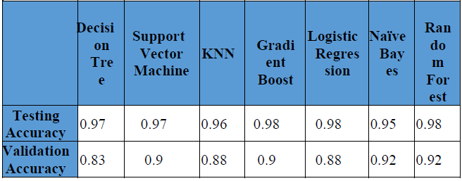 [論文速覽] Design and Development of a Framework For Stroke-Based Handwritten Gujarati Font Generation