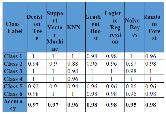 [論文速覽] Design and Development of a Framework For Stroke-Based Handwritten Gujarati Font Generation