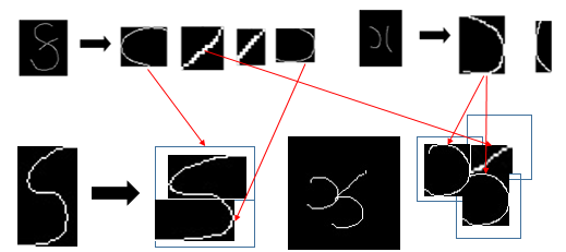 [論文速覽] Design and Development of a Framework For Stroke-Based Handwritten Gujarati Font Generation